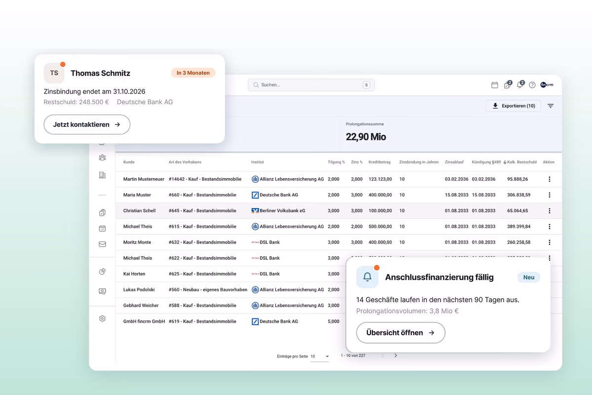 Prolongations-Radar in fincrm mit den Hinweisen „Zinsbindung endet in 3 Monaten“ und „Anschlussfinanzierung fällig: 14 Geschäfte laufen in den nächsten 90 Tagen aus“