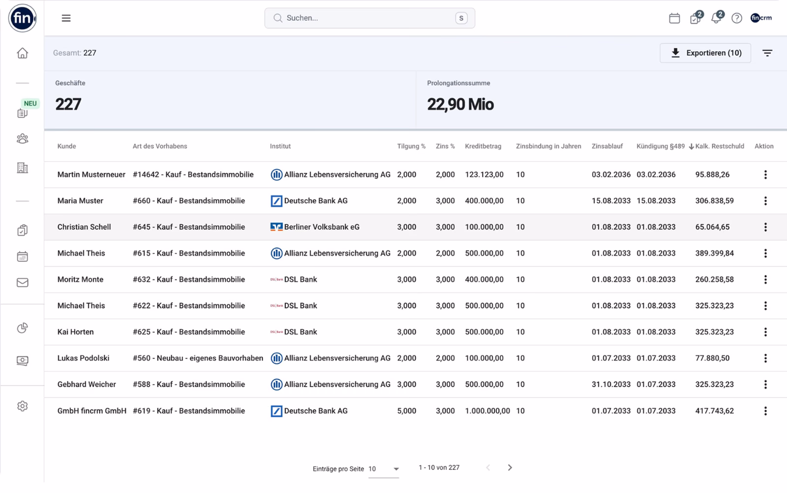 Prolongations-Radar in fincrm: Tabelle mit Kunden, Institut, Zins, Zinsablauf, Kündigungstermin nach §489 und kalkulierter Restschuld, darüber Anzahl der Geschäfte und Prolongationssumme