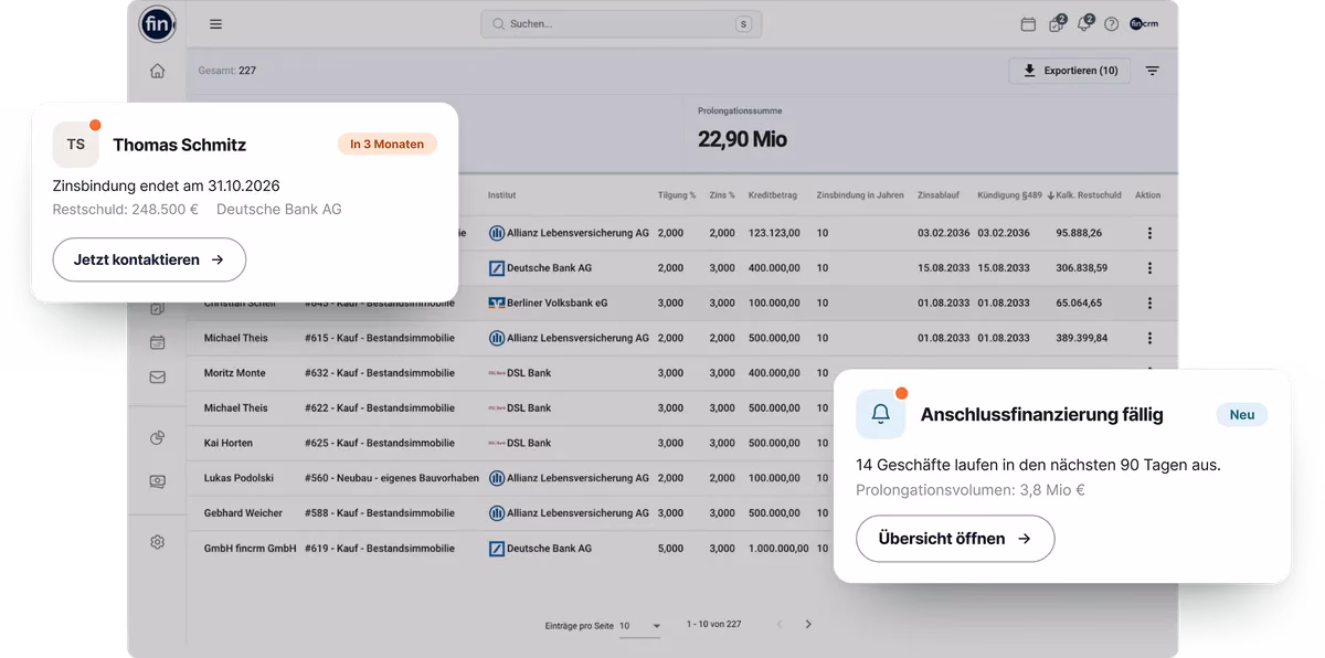 Übersicht anstehender Anschlussfinanzierungen in fincrm